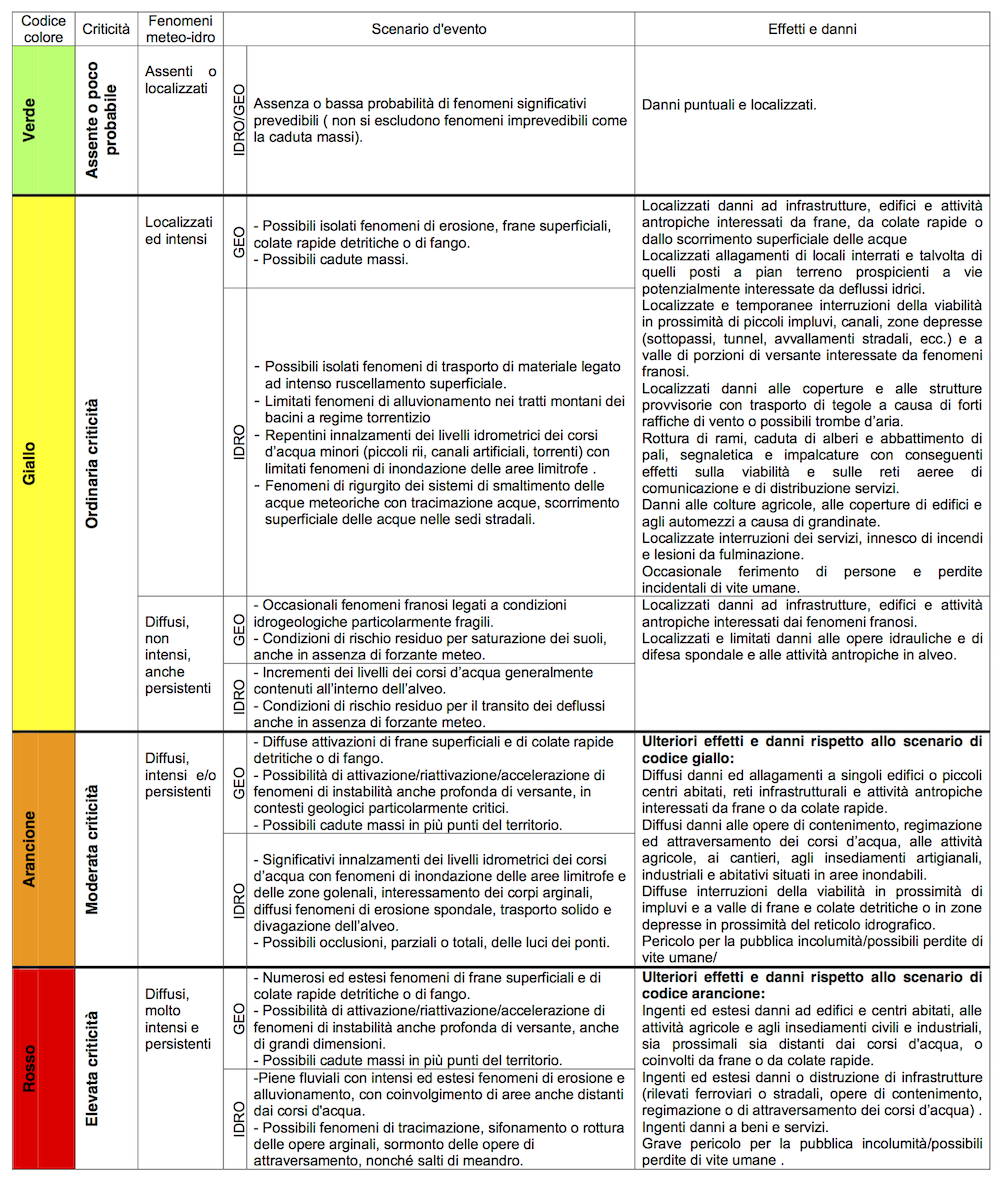 Scenari criticità idrologica